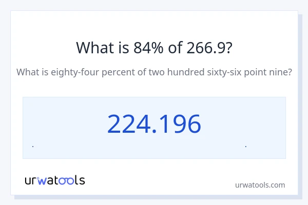 84% از 266.9 چقدر است؟