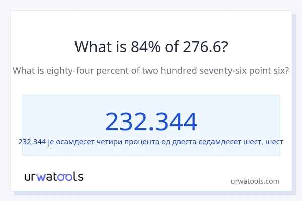 Колико је 84% од 276.6?