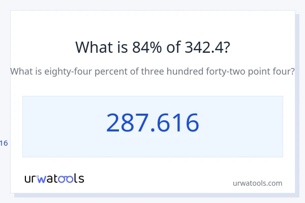 342.4 യുടെ 84% എന്താണ്?