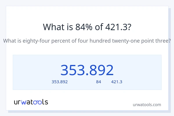 84% ของ 421.3 คือเท่าไร?