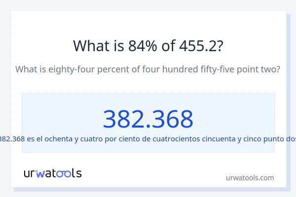 ¿Qué es el 84% de 455.2?