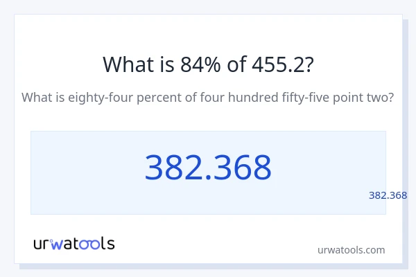 מה זה 84% מתוך 455.2?