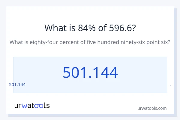 596.6 లో 84% ఎంత?