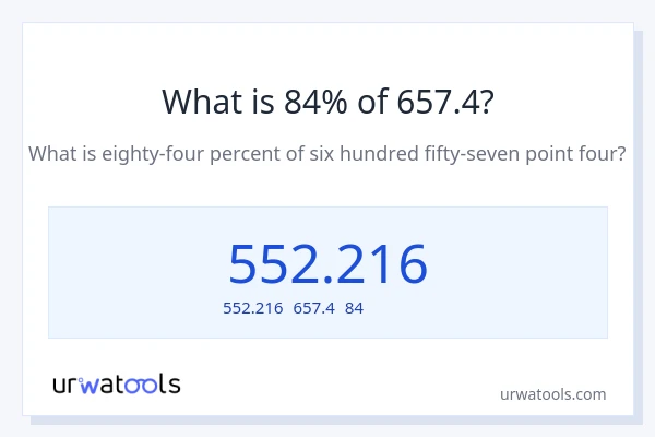657.4の84%は何ですか?