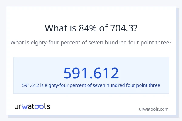 What is 84% of 704.3?