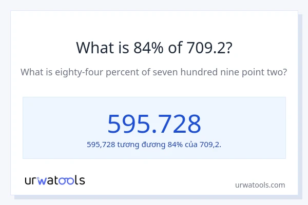 1% của 2 là bao nhiêu?