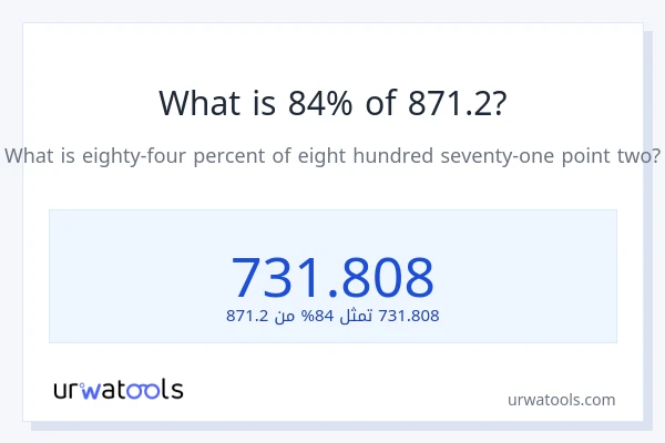 ما هي نسبة 84% من 871.2؟