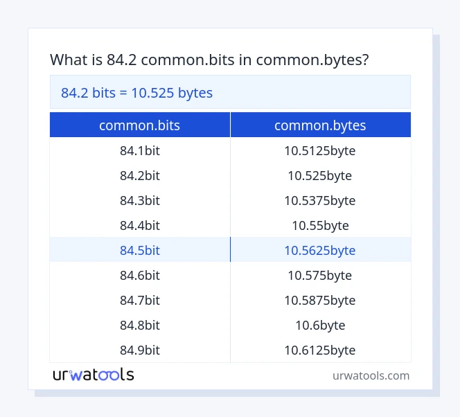 84.2 common.bits hanggang common.bytes mesa