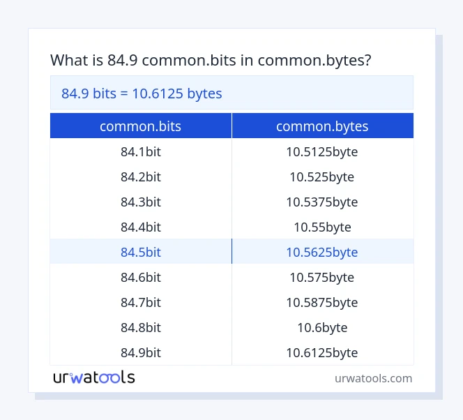 84.9 common.bits hanggang common.bytes mesa