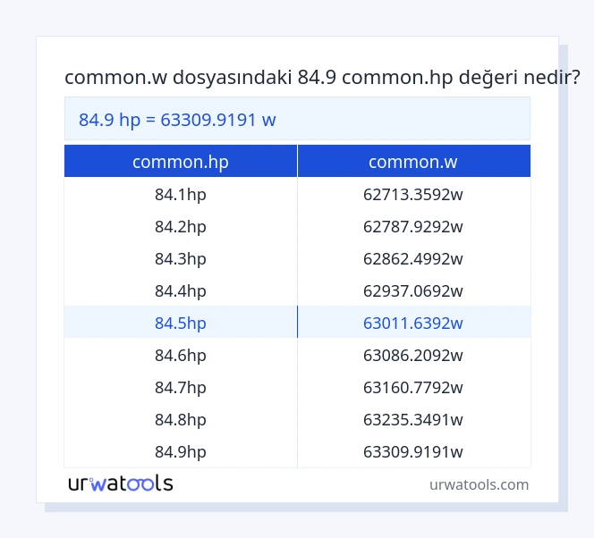84.9 common.hp ila common.w tablosu