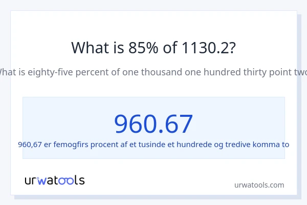 Hvad er 85% af 1130.2?