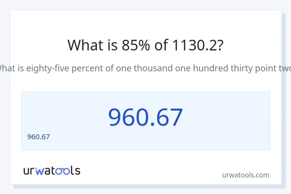 1130.2 లో 85% ఎంత?