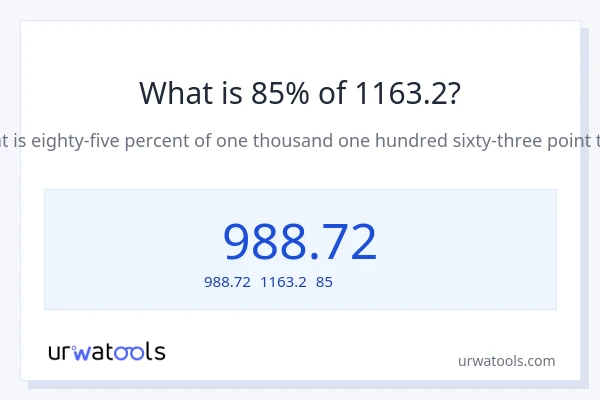 1163.2の85%は何ですか?