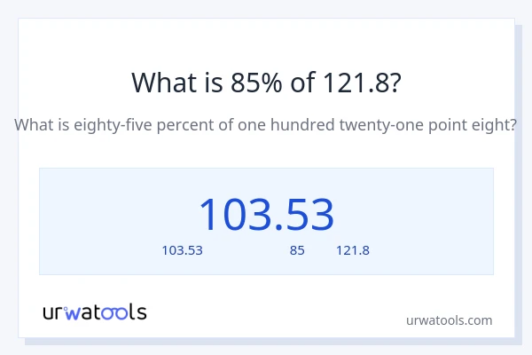 85% ของ 121.8 คือเท่าไร?
