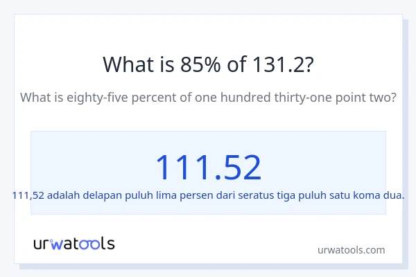 Berapakah 85% dari 131.2?