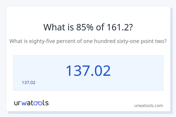 161.2 లో 85% ఎంత?