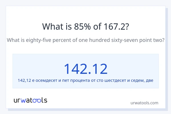 Какво е 85% от 167.2?