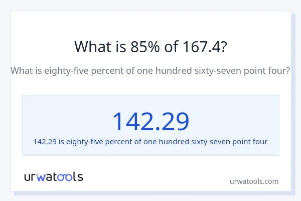 What is 85% of 167.4?