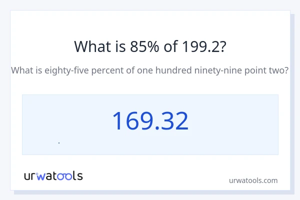199.2 এর 85% কত?