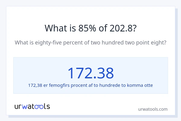 Hvad er 85% af 202.8?