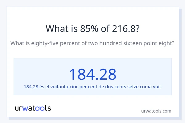 Quin és l'85% de 216.8?