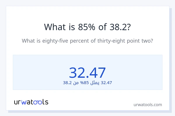 ما هي نسبة 85% من 38.2؟