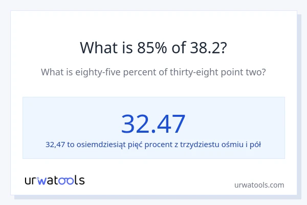Ile wynosi 85% z 38.2?