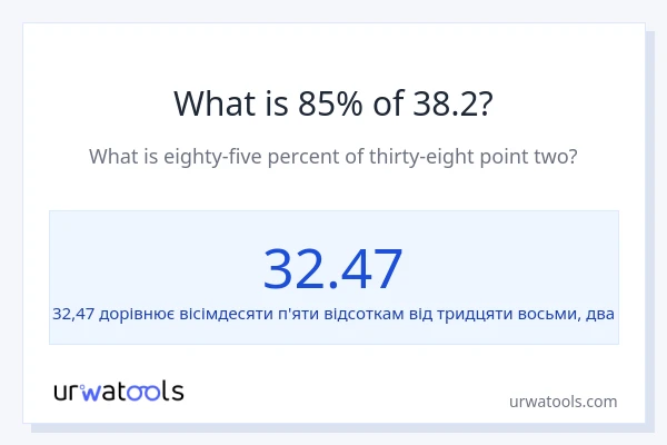 Що становить 85% від 38.2?