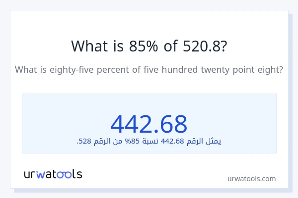 ما هي نسبة 85% من 520.8؟