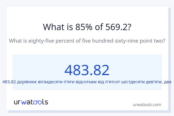 Що становить 85% від 569.2?