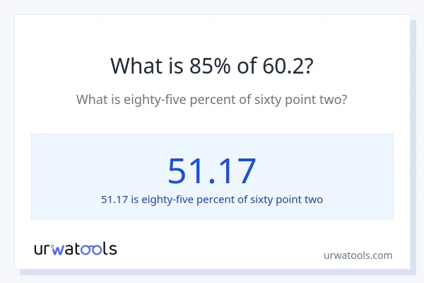What is 85% of 60.2?