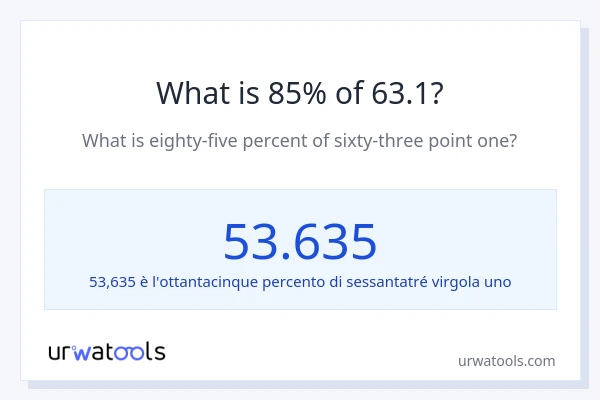 Qual è il 85% di 63.1?