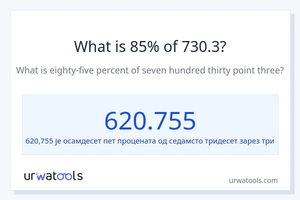 Колико је 85% од 730.3?
