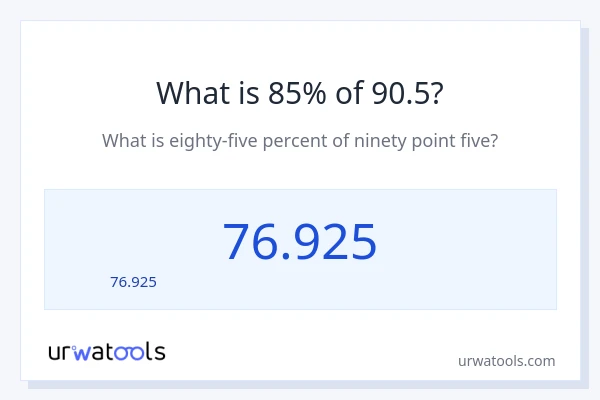 90.5 లో 85% ఎంత?