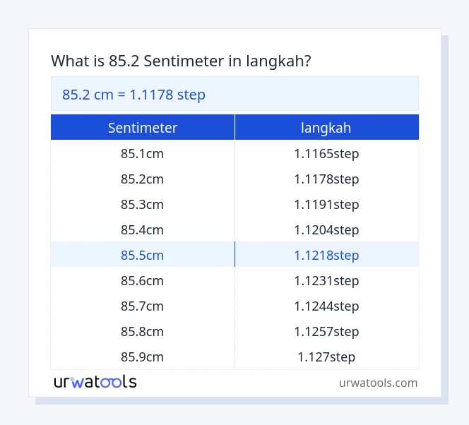 85.2 sentimeter hingga langkah jadual