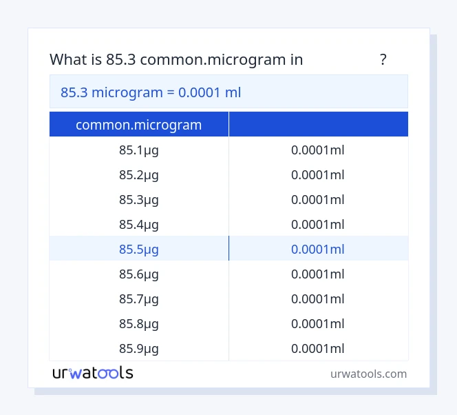 جدول 85.3 common.microgram تا میلی‌لیتر