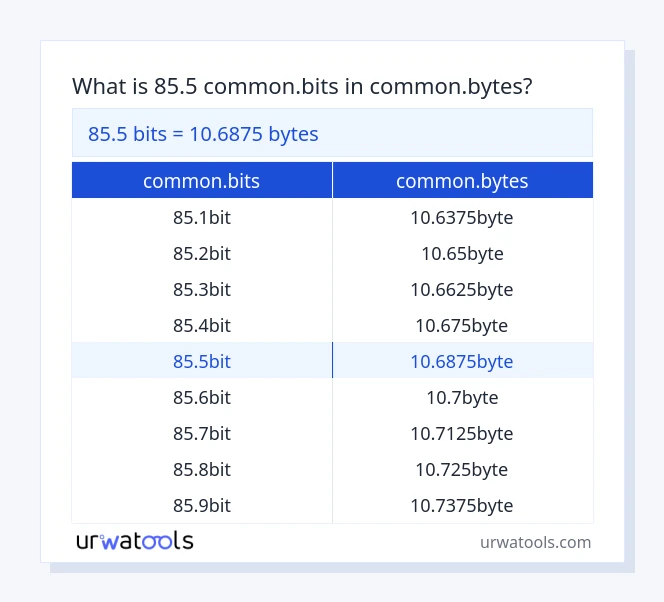 85.5 common.bits hanggang common.bytes mesa