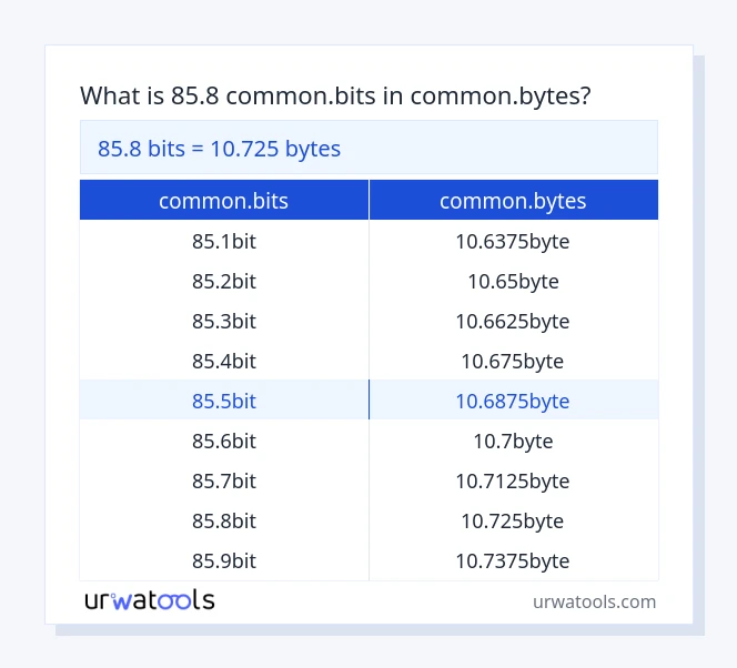 85.8 common.bits hanggang common.bytes mesa