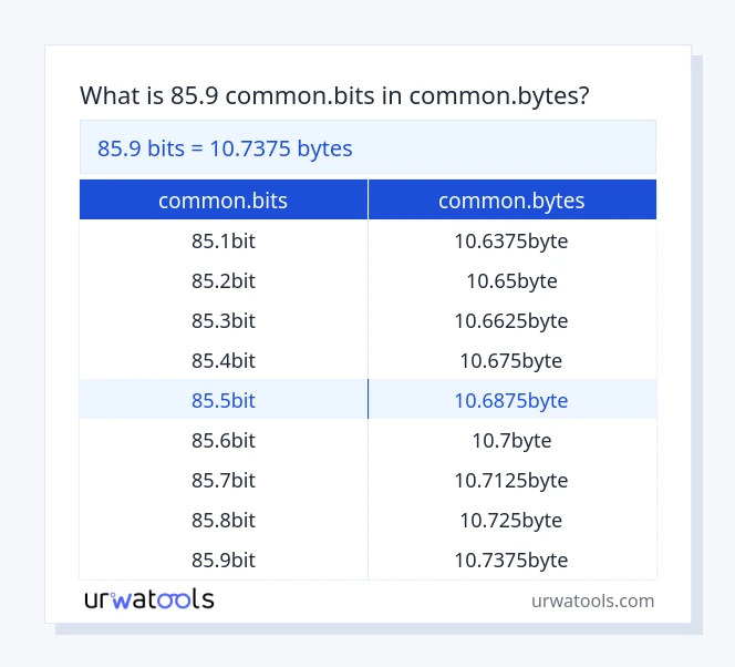 85.9 common.bits hanggang common.bytes mesa