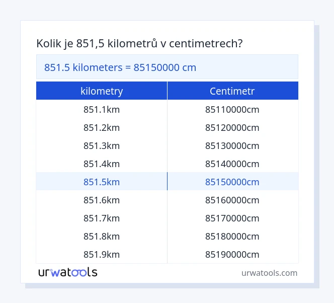 851.5 kilometry až centimetr tabulka