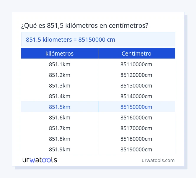 Tabla 851.5 kilómetros a centímetro