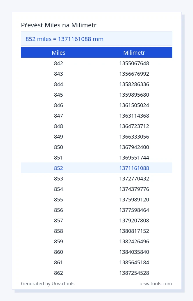 852 miles až milimetr tabulka
