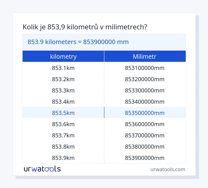 853.9 kilometry až milimetr tabulka