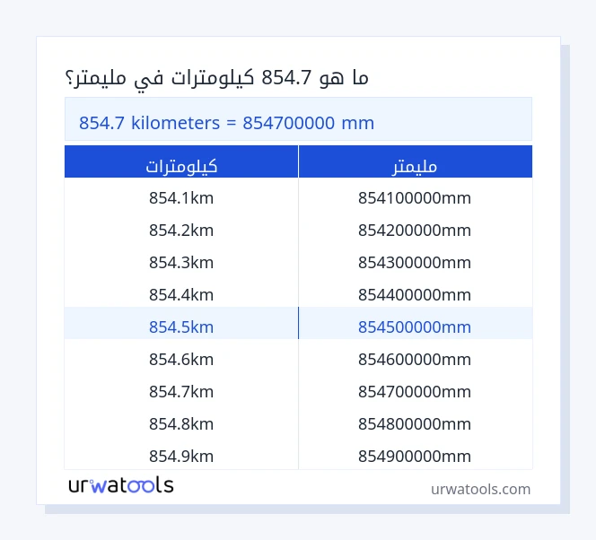 854.7 كيلومترات إلى مليمتر جدول 854.7 كيلومترات إلى مليمتر