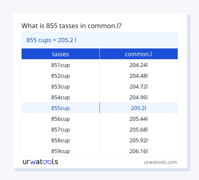 Taula 855 tasses a common.l
