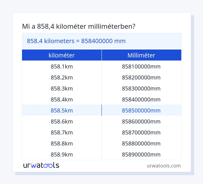 858.4 kilométer - milliméter táblázat