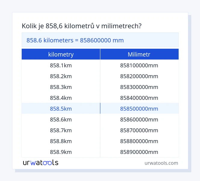 858.6 kilometry až milimetr tabulka