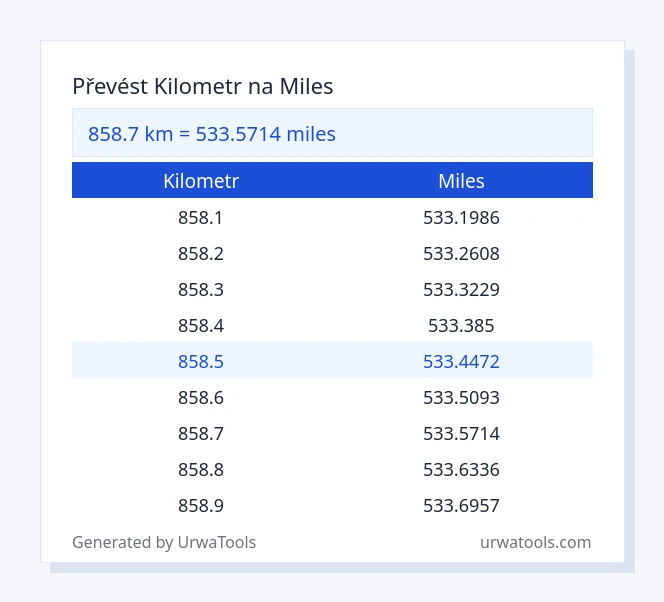 858.7 kilometr až miles tabulka