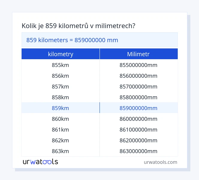 859 kilometry až milimetr tabulka