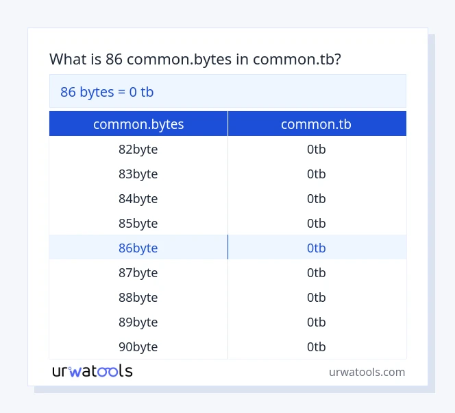 86 common.bytes hanggang common.tb mesa